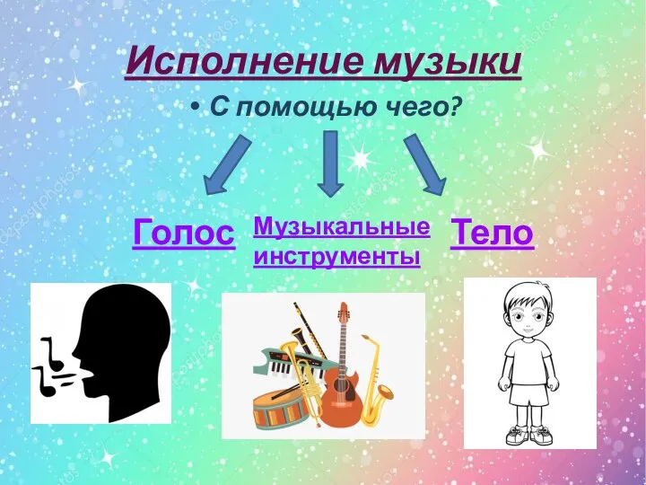 Исполнение музыки С помощью чего? Голос Музыкальные инструменты Тело