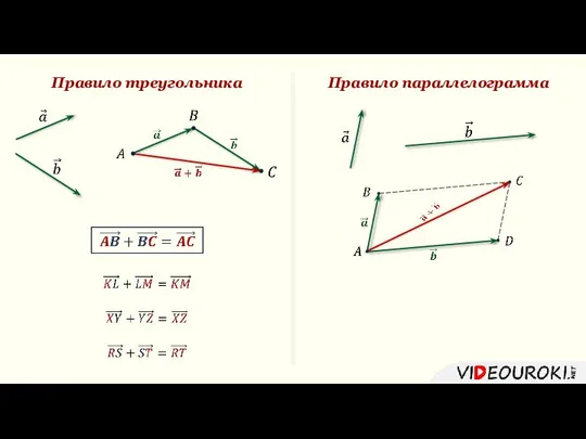 Правило треугольника Правило параллелограмма