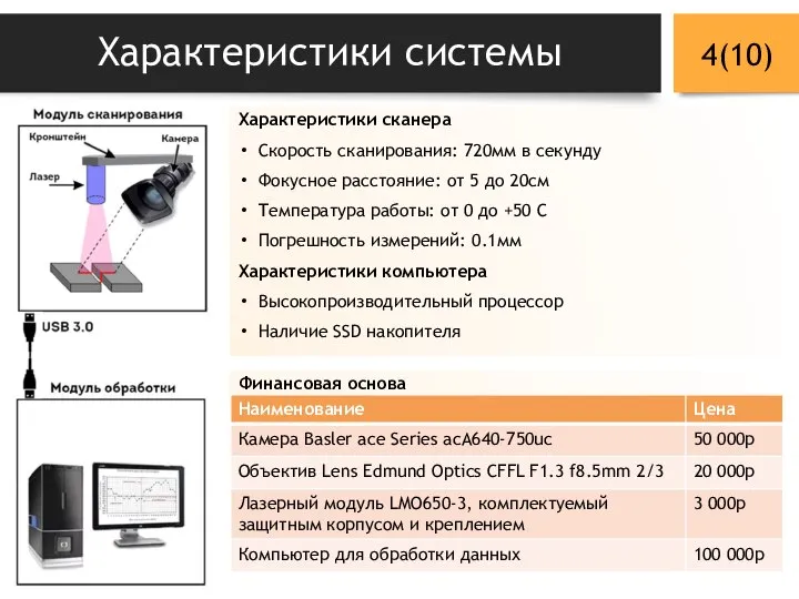 Характеристики системы Характеристики сканера Скорость сканирования: 720мм в секунду Фокусное расстояние: