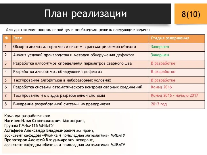 План реализации Для достижения поставленной цели необходимо решить следующие задачи: (10)