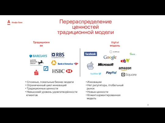 Перераспределение ценностей традиционной модели Традиционная Digital модель Инновации Нет регулятора, глобальный