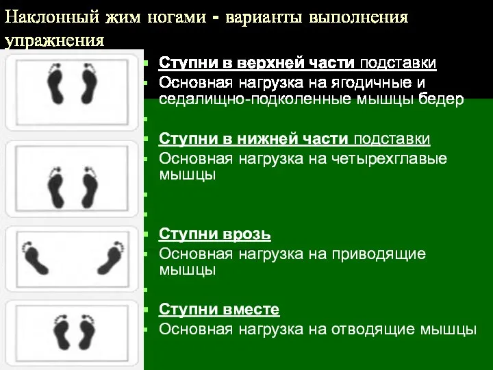 Наклонный жим ногами - варианты выполнения упражнения Ступни в верхней части