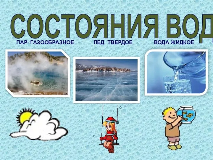 СОСТОЯНИЯ ВОДЫ ПАР- ГАЗООБРАЗНОЕ ЛЕД- ТВЕРДОЕ ВОДА-ЖИДКОЕ