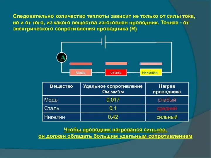 медь никелин сталь А Следовательно количество теплоты зависит не только от