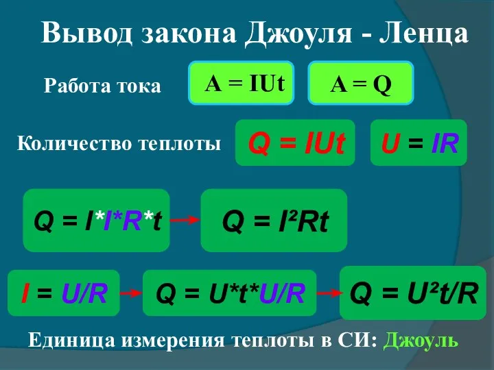 Вывод закона Джоуля - Ленца Q = I²Rt Q = U²t/R