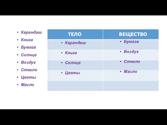 Карандаш Книга Бумага Солнце Воздух Стекло Цветы Масло ТЕЛО ВЕЩЕСТВО Карандаш