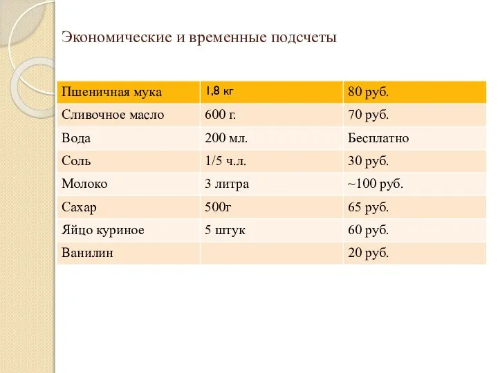 Экономические и временные подсчеты