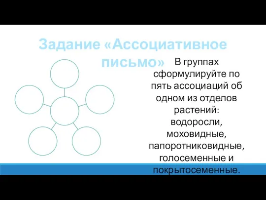 Задание «Ассоциативное письмо» В группах сформулируйте по пять ассоциаций об одном