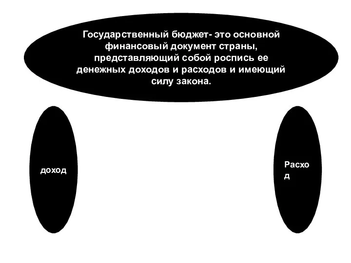 Государственный бюджет- это основной финансовый документ страны, представляющий собой роспись ее