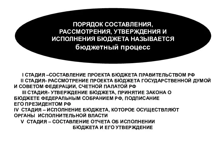 ПОРЯДОК СОСТАВЛЕНИЯ, РАССМОТРЕНИЯ, УТВЕРЖДЕНИЯ И ИСПОЛНЕНИЯ БЮДЖЕТА НАЗЫВАЕТСЯ бюджетный процесс I