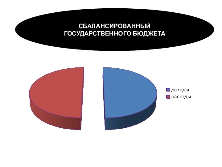 СБАЛАНСИРОВАННЫЙ ГОСУДАРСТВЕННОГО БЮДЖЕТА