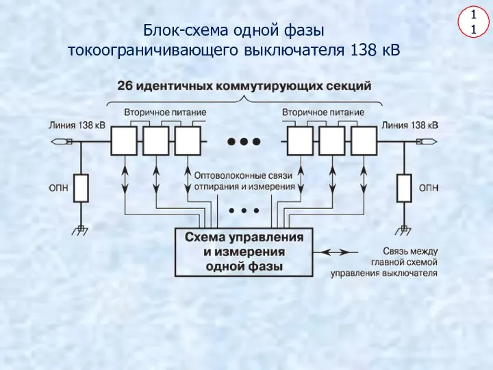 11 Блок-схема одной фазы токоограничивающего выключателя 138 кВ