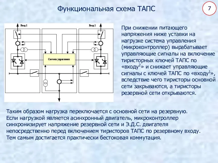 7 Функциональная схема ТАПС Таким образом нагрузка переключается с основной сети