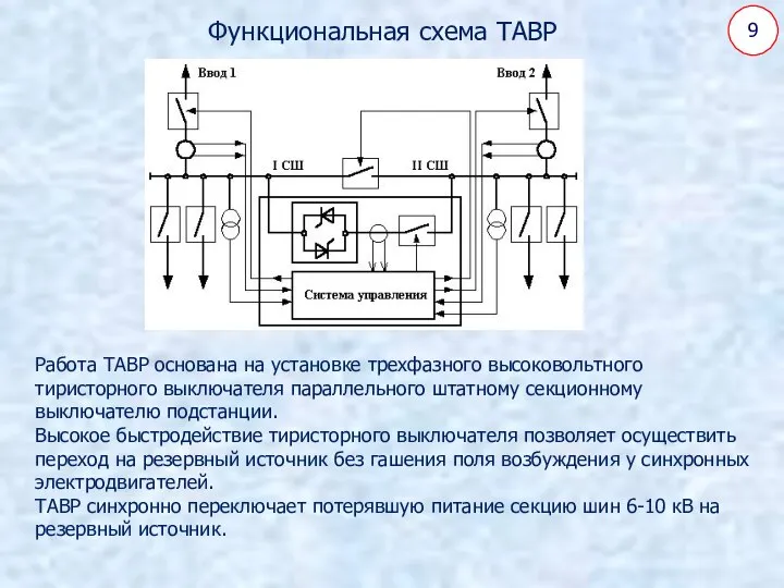 9 Функциональная схема ТАВР Работа ТАВР основана на установке трехфазного высоковольтного