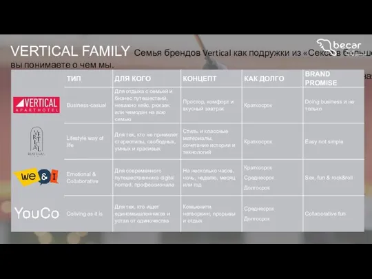 VERTICAL FAMILY Семья брендов Vertical как подружки из «Секса в большом