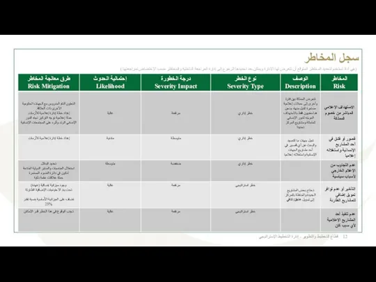 قطاع التخطيط والتطوير - إدارة التخطيط الإستراتيجي سجل المخاطر (هي أداة