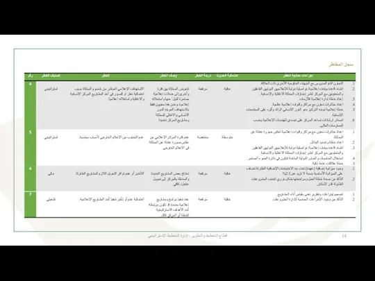 قطاع التخطيط والتطوير - إدارة التخطيط الإستراتيجي سجل المخاطر لمركز الاتصال والاعلام الدولي سجل المخاطر