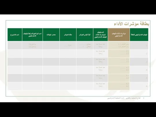 قطاع التخطيط والتطوير - إدارة التخطيط الإستراتيجي بطاقة مؤشرات الأداء