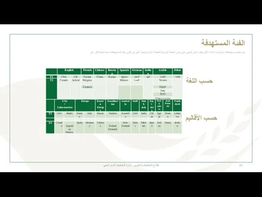 الفئة المستهدفة قطاع التخطيط والتطوير - إدارة التخطيط الإستراتيجي يتم تحديد