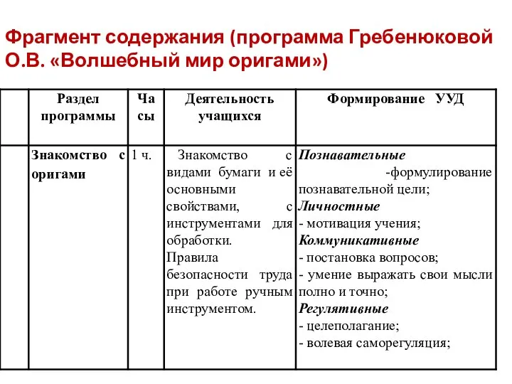 Фрагмент содержания (программа Гребенюковой О.В. «Волшебный мир оригами»)