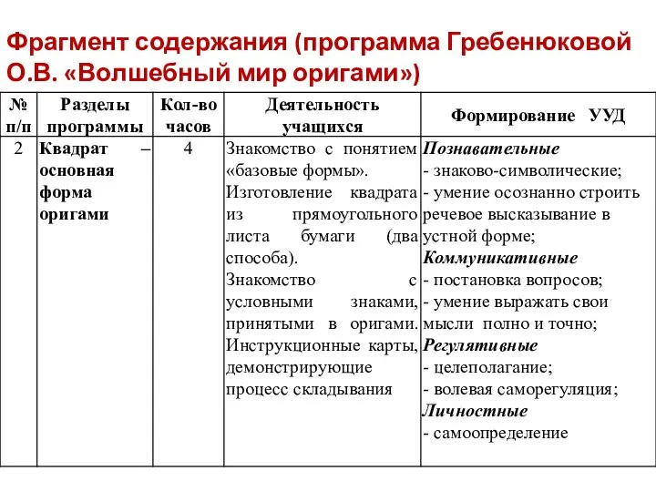 Фрагмент содержания (программа Гребенюковой О.В. «Волшебный мир оригами»)