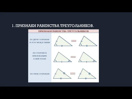 1. ПРИЗНАКИ РАВЕНСТВА ТРЕУГОЛЬНИКОВ.