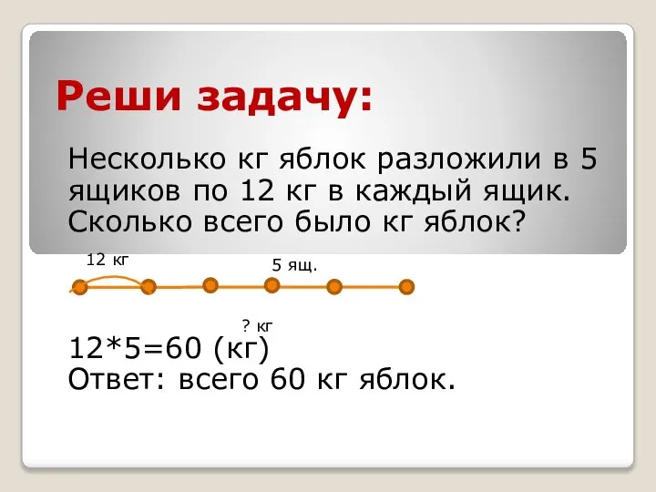 Реши задачу: Несколько кг яблок разложили в 5 ящиков по 12