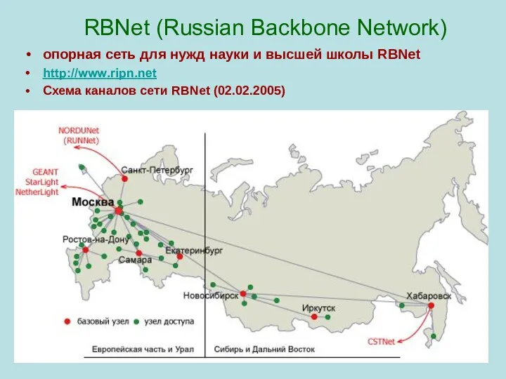 RBNet (Russian Backbone Network) опоpная сеть для нужд науки и высшей