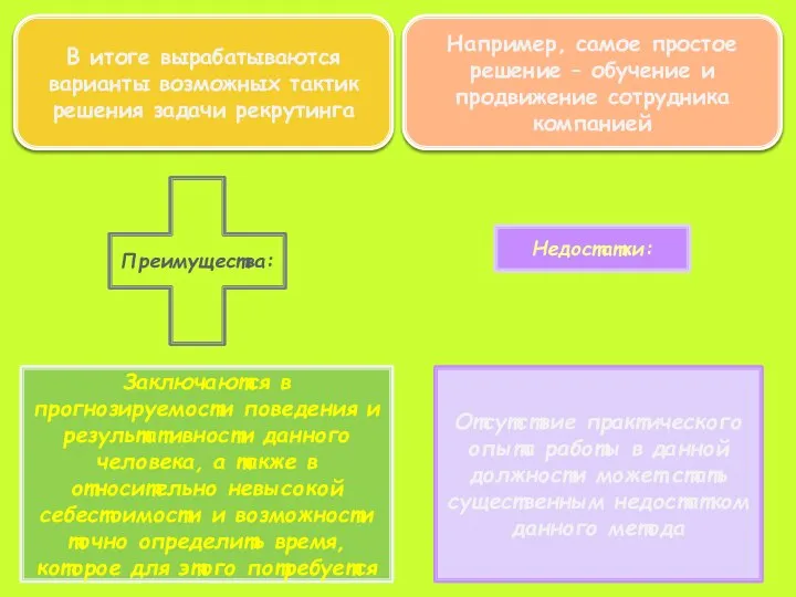 В итоге вырабатываются варианты возможных тактик решения задачи рекрутинга Например, самое