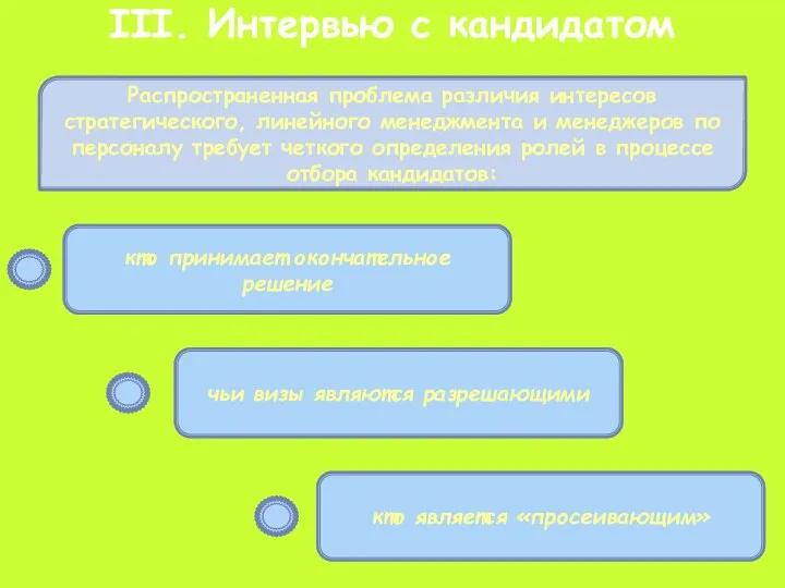 III. Интервью с кандидатом Распространенная проблема различия интересов стратегического, линейного менеджмента