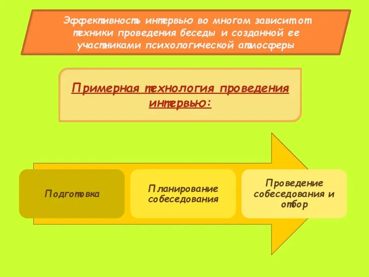 Эффективность интервью во многом зависит от техники проведения беседы и созданной