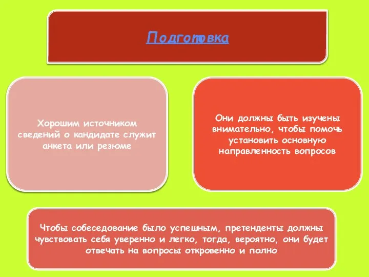 Подготовка Хорошим источником сведений о кандидате служит анкета или резюме Чтобы