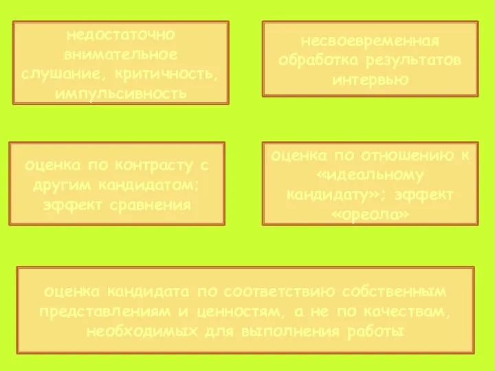 оценка кандидата по соответствию собственным представлениям и ценностям, а не по