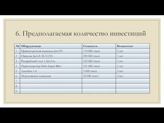 6. Предполагаемая количество инвестиций