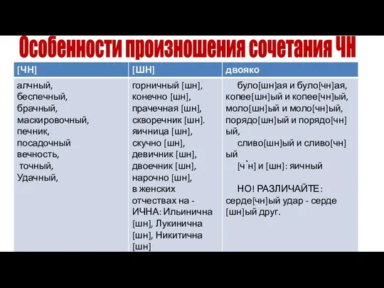 Особенности произношения сочетания ЧН