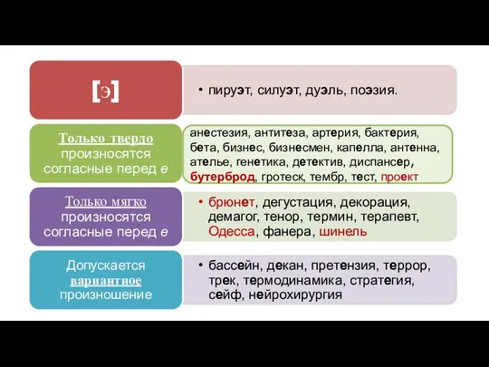 анестезия, антитеза, артерия, бактерия, бета, бизнес, бизнесмен, капелла, антенна, ателье, генетика,