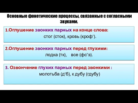 Основные фонетические процессы, связанные с согласными звуками. 1.Оглушение звонких парных на