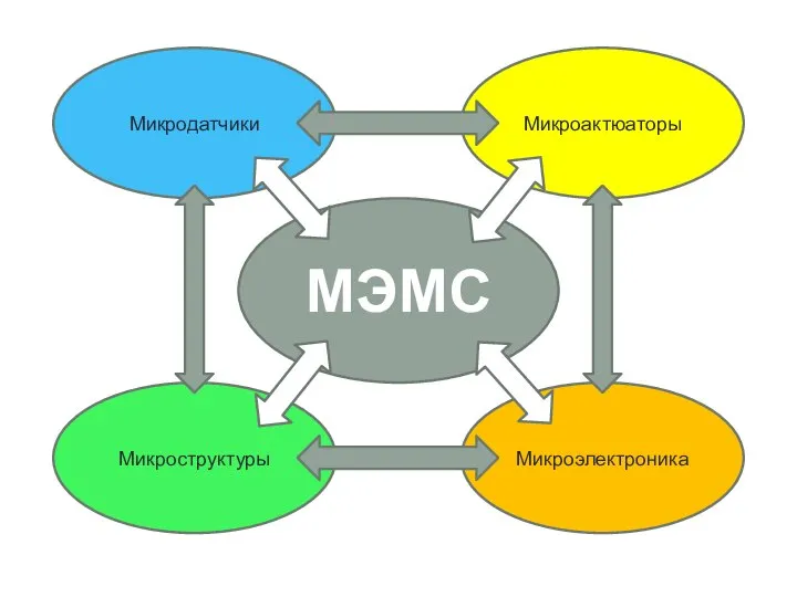 МЭМС Микродатчики Микроактюаторы Микроструктуры Микроэлектроника