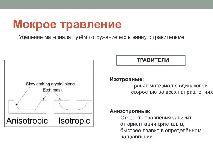 Мокрое травление Удаление материала путём погружение его в ванну с травителеме.