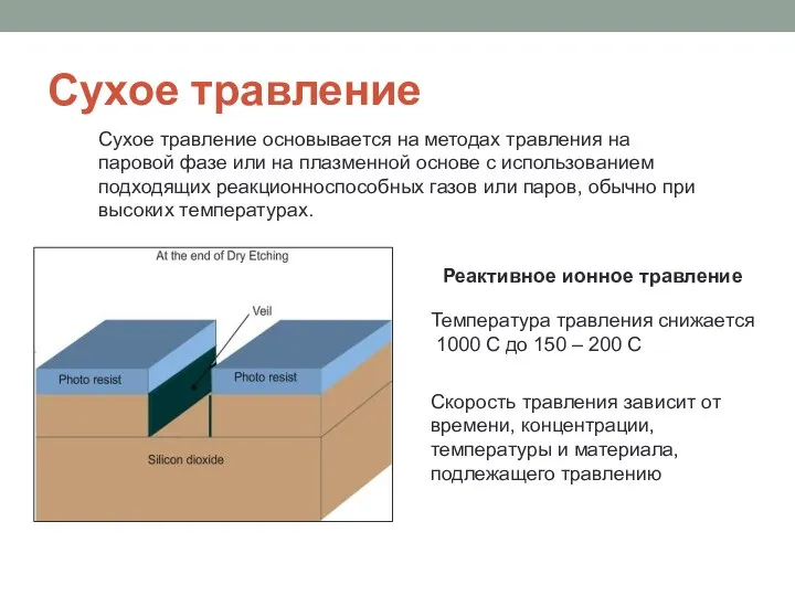 Сухое травление Сухое травление основывается на методах травления на паровой фазе