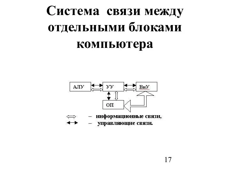 Система связи между отдельными блоками компьютера