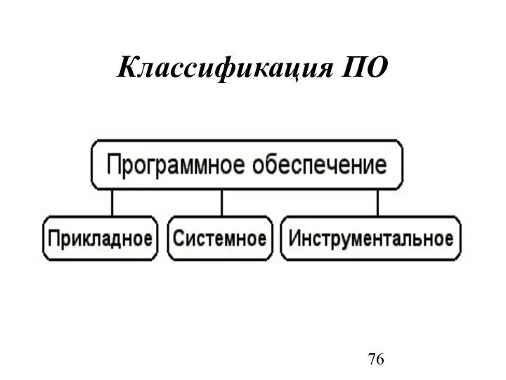 Классификация ПО