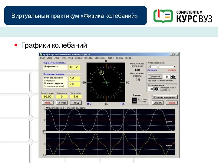 Виртуальный практикум «Физика колебаний» Графики колебаний