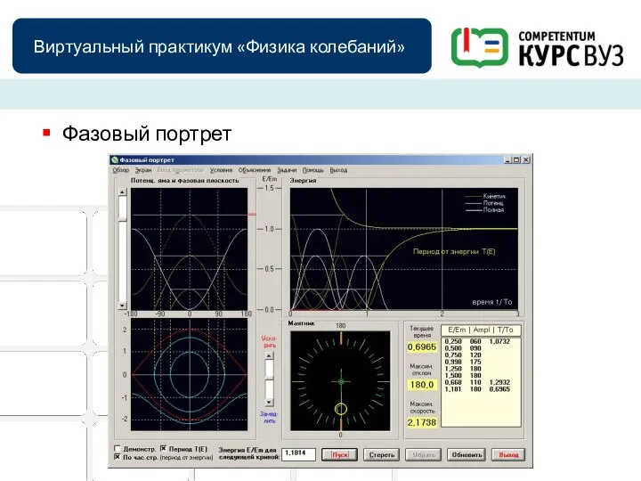 Виртуальный практикум «Физика колебаний» Фазовый портрет