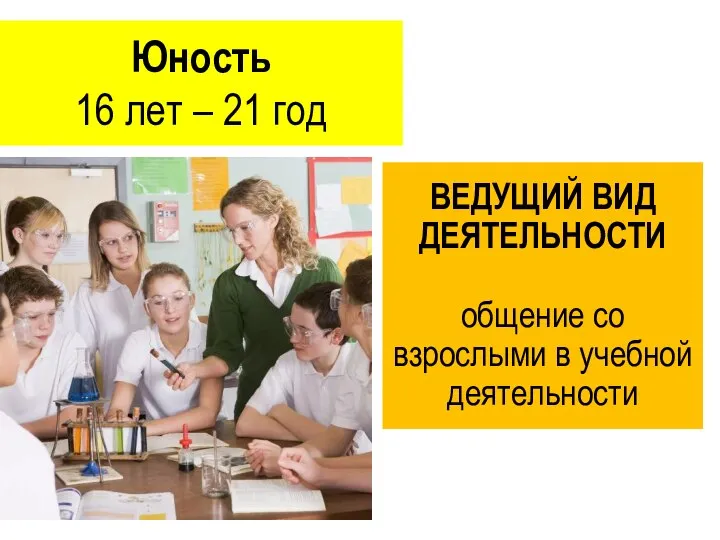 Юность 16 лет – 21 год ВЕДУЩИЙ ВИД ДЕЯТЕЛЬНОСТИ общение со взрослыми в учебной деятельности