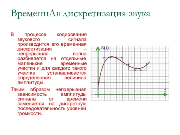 ВременнАя дискретизация звука В процессе кодирования звукового сигнала производится его временная