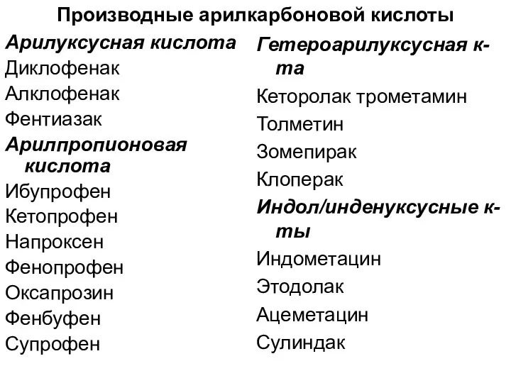 Производные арилкарбоновой кислоты Арилуксусная кислота Диклофенак Алклофенак Фентиазак Арилпропионовая кислота Ибупрофен