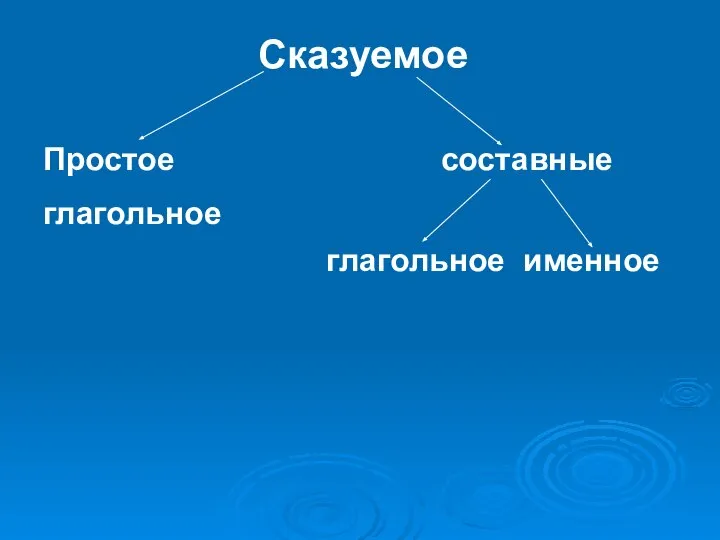 Сказуемое Простое составные глагольное глагольное именное