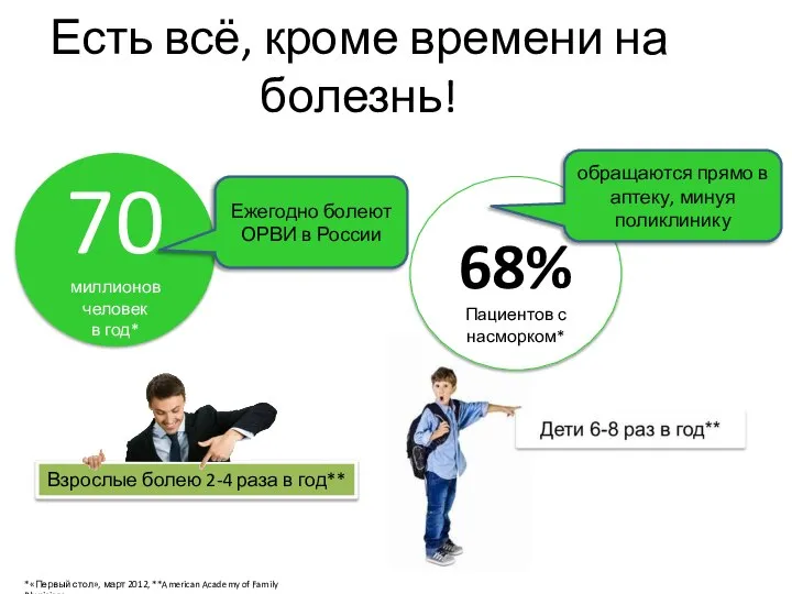 Есть всё, кроме времени на болезнь! 70 миллионов человек в год*