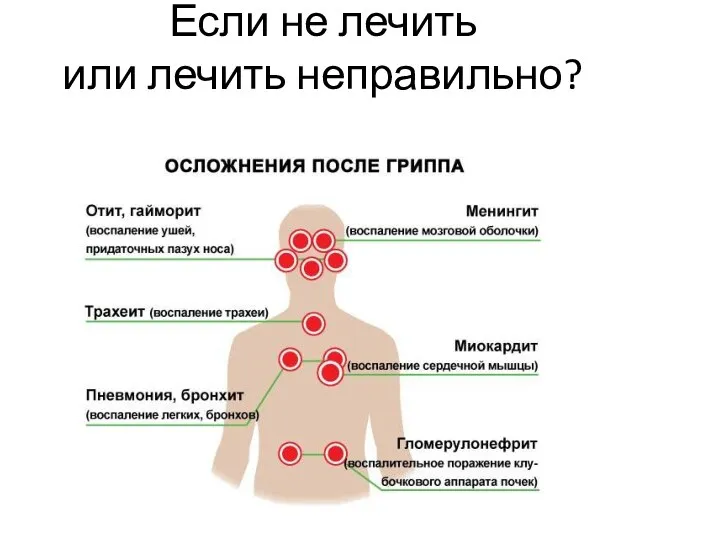 Если не лечить или лечить неправильно?